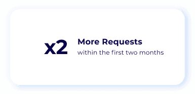 avon kettner analytics requests website requests stats