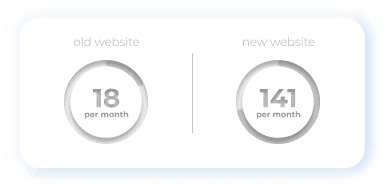 avon kettner analytics traffic before avon kettner analytics traffic before