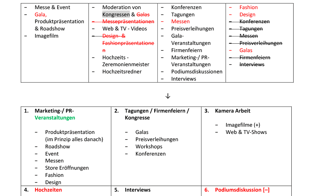 avon kettner positioning positioning results