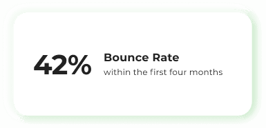 bhr analytics bounce rate e-commerce analytics