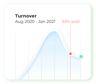 bhr analytics turnover m E-Commerce analytics turnover
