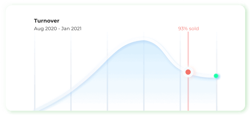 bhr analytics turnover E-Commerce analytics turnover