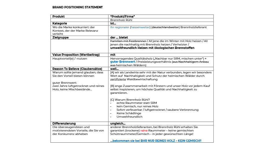 brennholz ruehl brand positioning statement Brand Positioning Statement