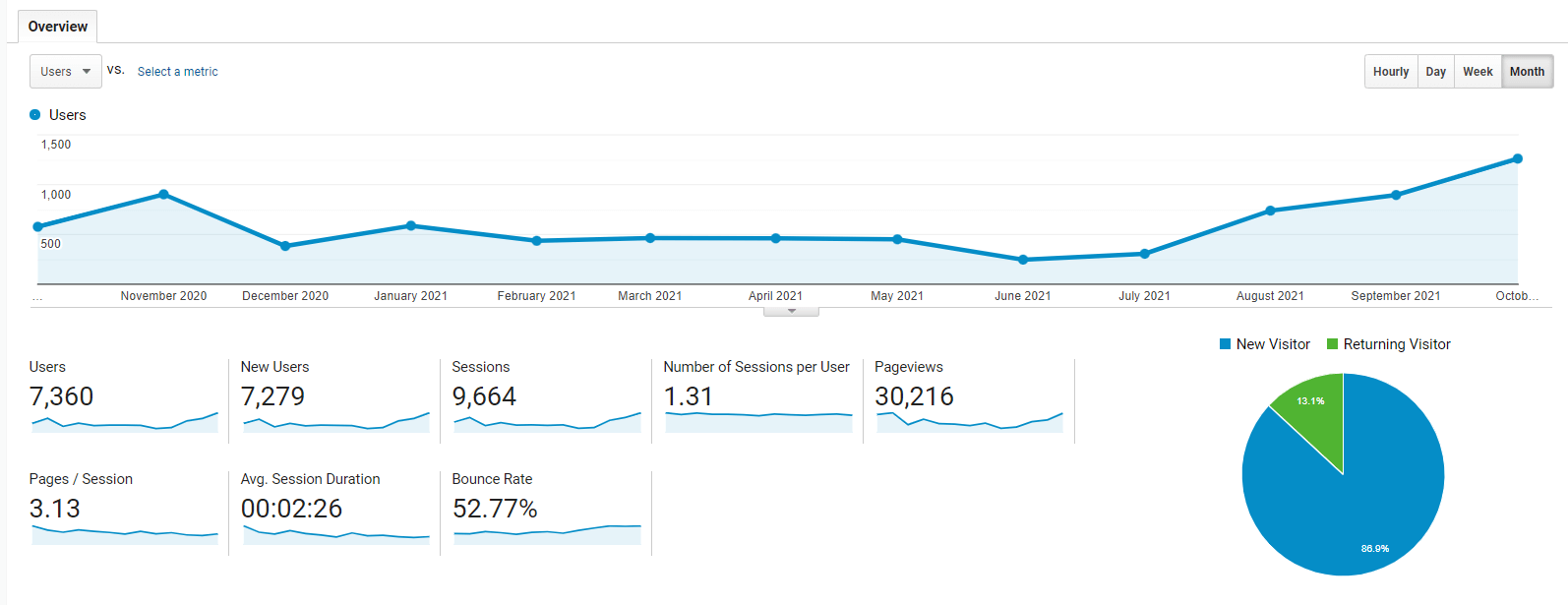 case study analytics google analytics web case study analytics google analytics web