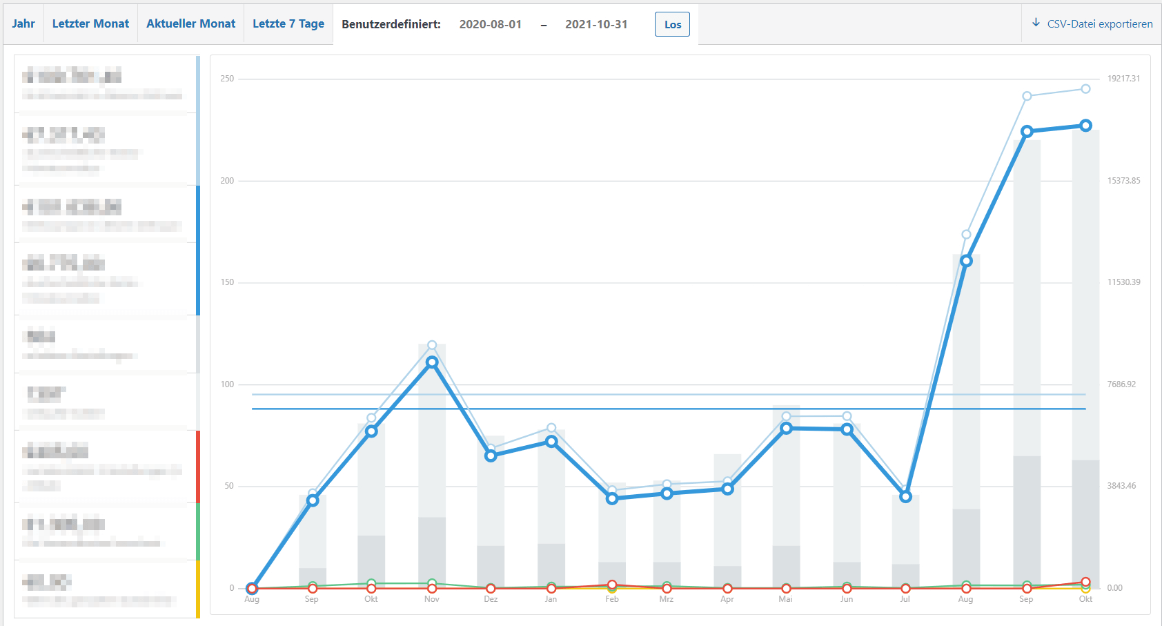 case study turnover seo client case study turnover seo client