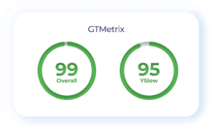 avon kettner seo GTmetrix website speed score